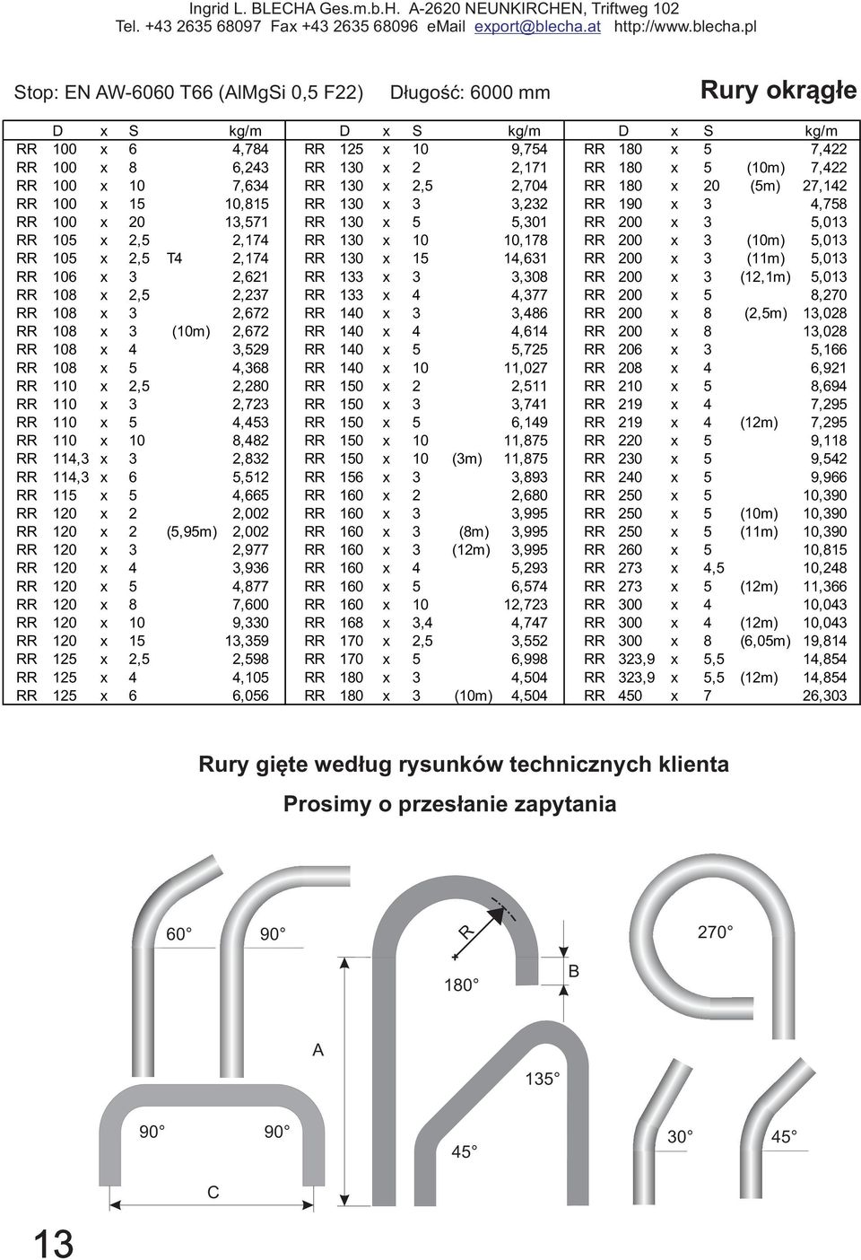 RR 130 x 10 10,178 RR 200 x 3 (10m) 5,013 RR 105 x 2,5 T4 2,174 RR 130 x 15 14,631 RR 200 x 3 (11m) 5,013 RR 106 x 3 2,621 RR 133 x 3 3,308 RR 200 x 3 (12,1m) 5,013 RR 108 x 2,5 2,237 RR 133 x 4