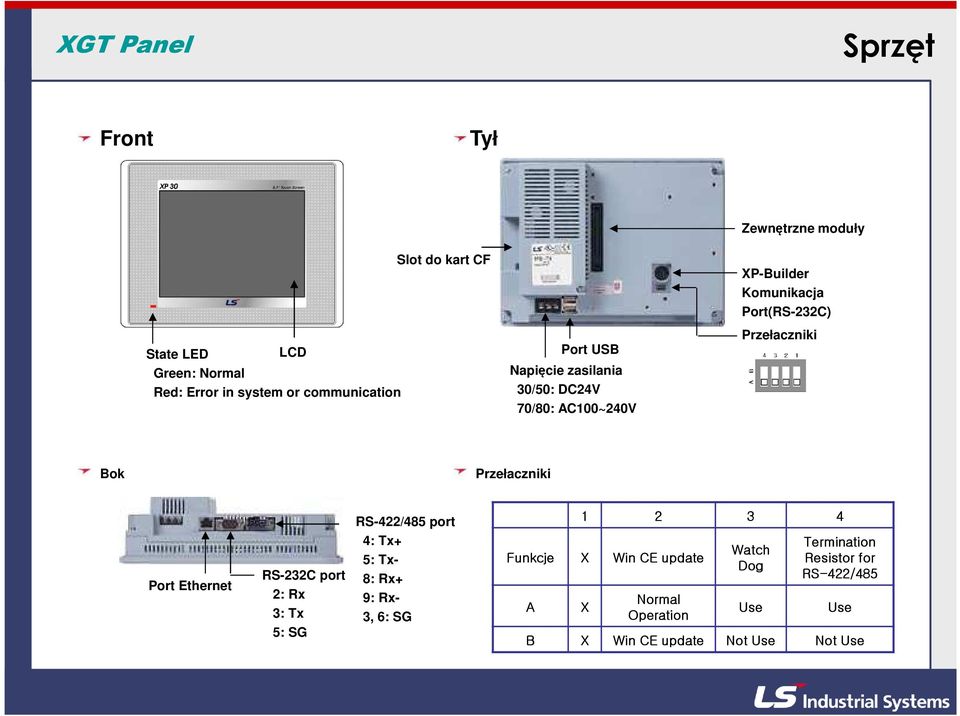 Przełaczniki Port Ethernet RS-232C port 2: Rx 3: Tx 5: SG RS-422/485 port 4: Tx+ 5: Tx- 8: Rx+ 9: Rx- 3, 6: SG 1 2 3 4