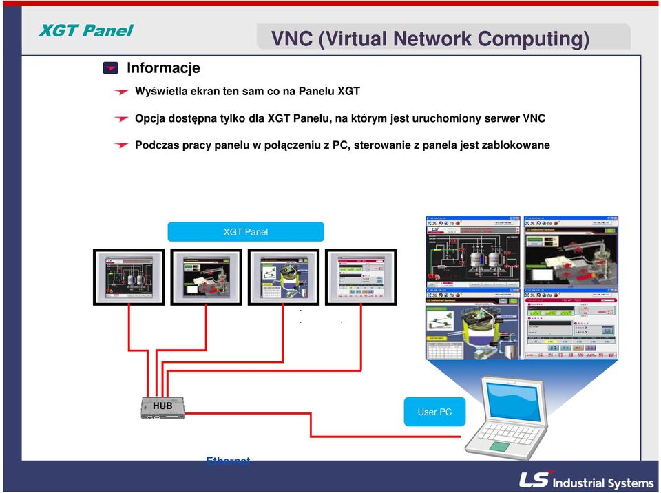 jest uruchomiony serwer VNC Podczas pracy panelu w połączeniu z