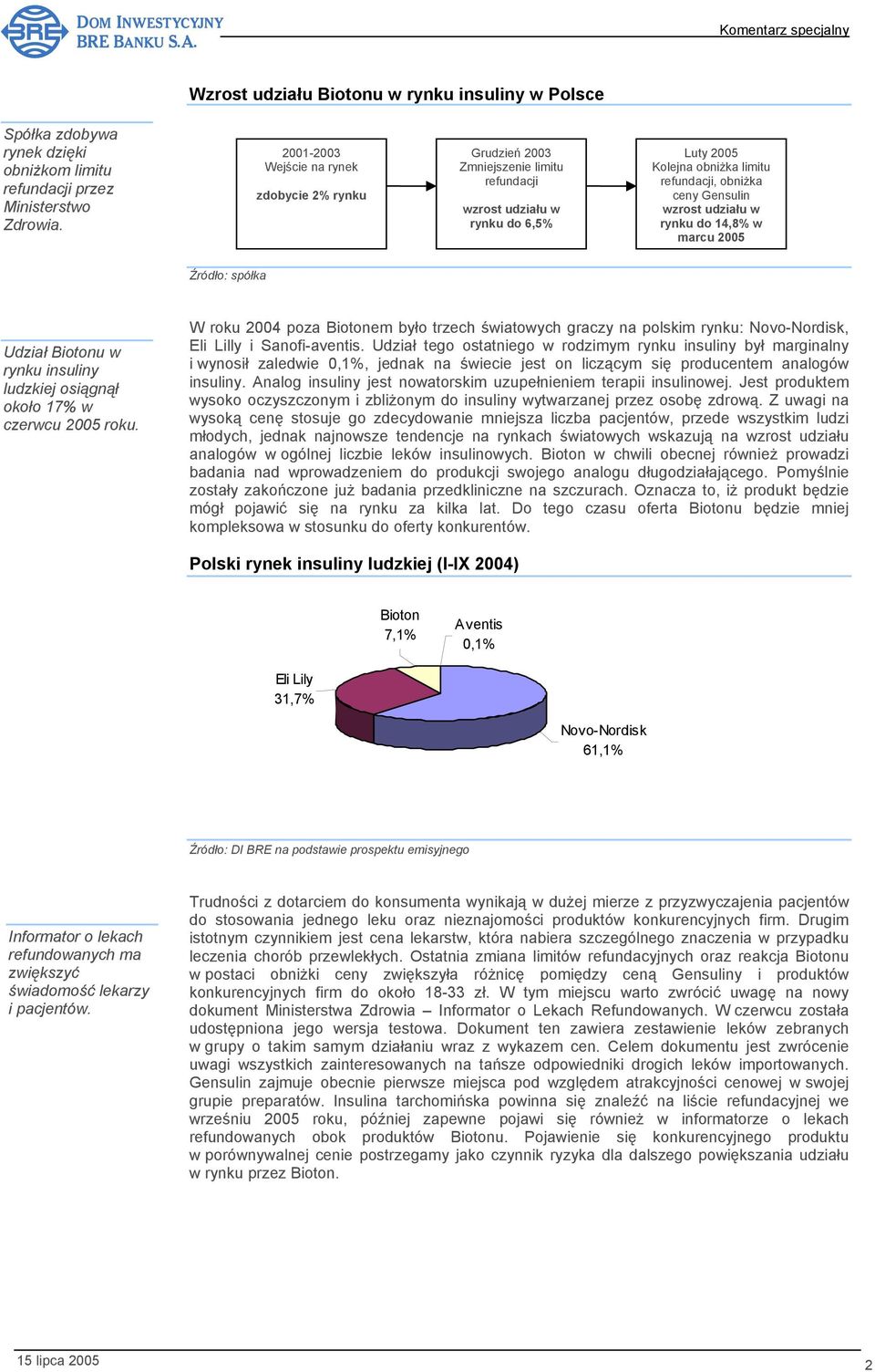 udziału w rynku do 14,8% w marcu 2005 Źródło: spółka Udział Biotonu w rynku insuliny ludzkiej osiągnął około 17% w czerwcu 2005 roku.
