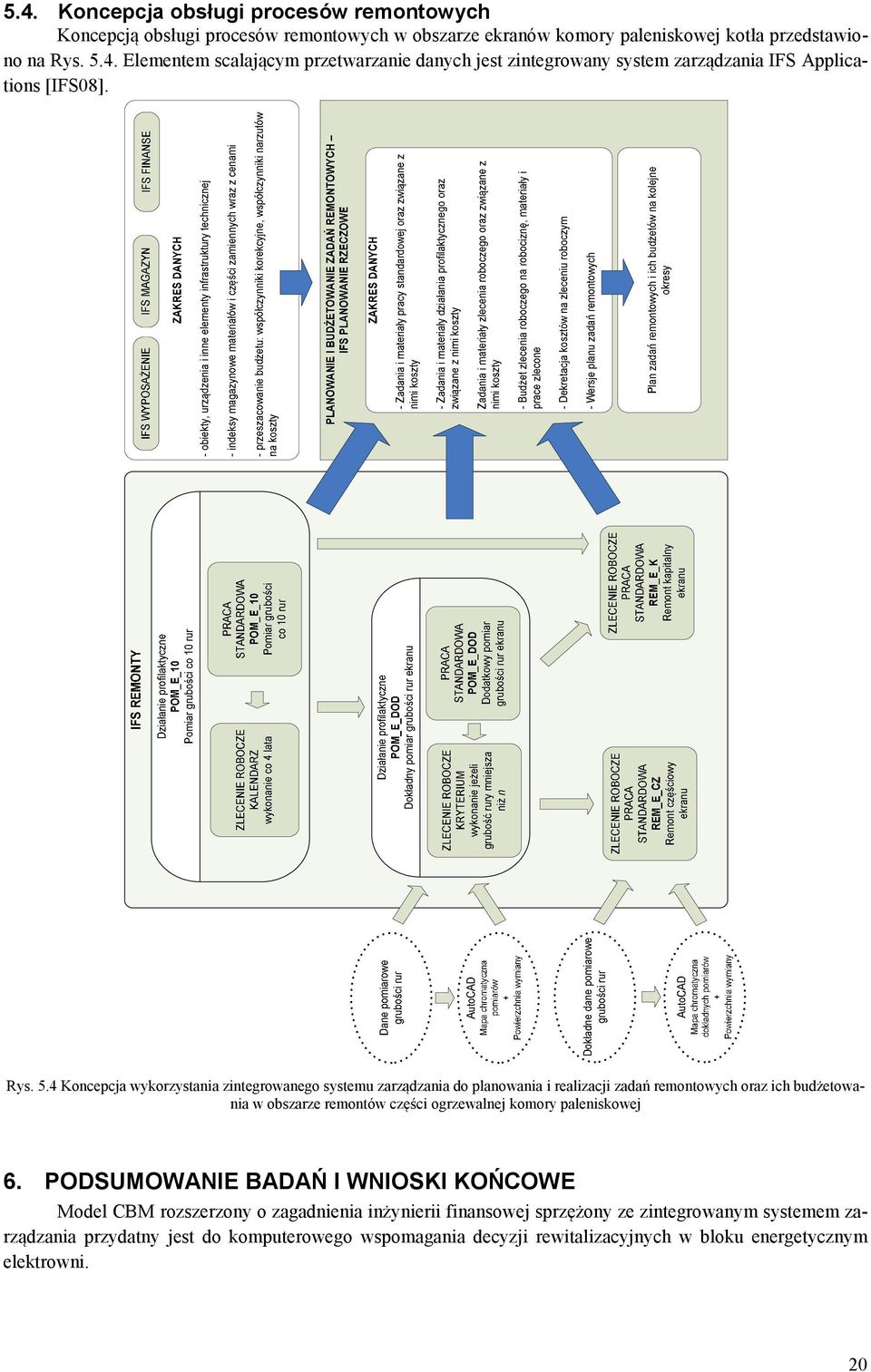 4 Koncepcja wykorzystania zintegrowanego systemu zarządzania do planowania i realizacji zadań remontowych oraz ich budżetowania w obszarze remontów części ogrzewalnej komory
