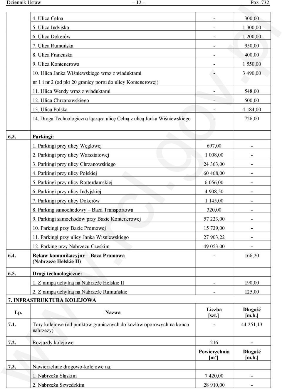 Ulica Polska - 4 184,00 14. Droga Technologiczna łącząca ulicę Celną z ulicą Janka Wiśniewskiego - 726,00 6.3. Parkingi: 1. Parkingi przy ulicy Węglowej 697,00-2.
