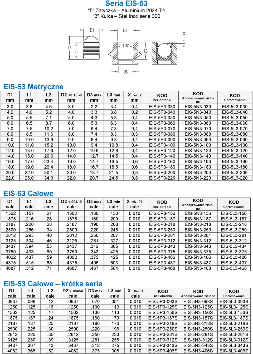 3 0,4 EIS-5P3-060 EIS-5N3-060 EIS-5L3-060 7.0 7.5 10.2 7.0 6.4 7.3 0,4 EIS-5P3-070 EIS-5N3-070 EIS-5L3-070 8.0 8.5 11.6 8.0 7.4 8.3 0,3 EIS-5P3-080 EIS-5N3-080 EIS-5L3-080 9.0 10.0 13.6 9.0 8.4 9.