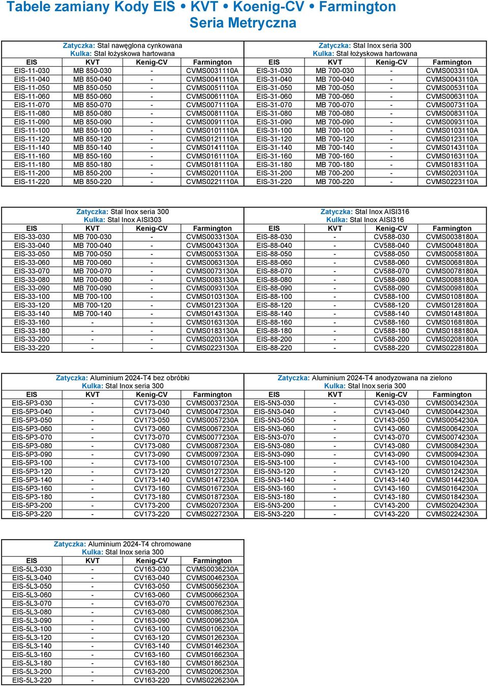 EIS-11-050 MB 850-050 - CVMS0051110A EIS-31-050 MB 700-050 - CVMS0053110A EIS-11-060 MB 850-060 - CVMS0061110A EIS-31-060 MB 700-060 - CVMS0063110A EIS-11-070 MB 850-070 - CVMS0071110A EIS-31-070 MB