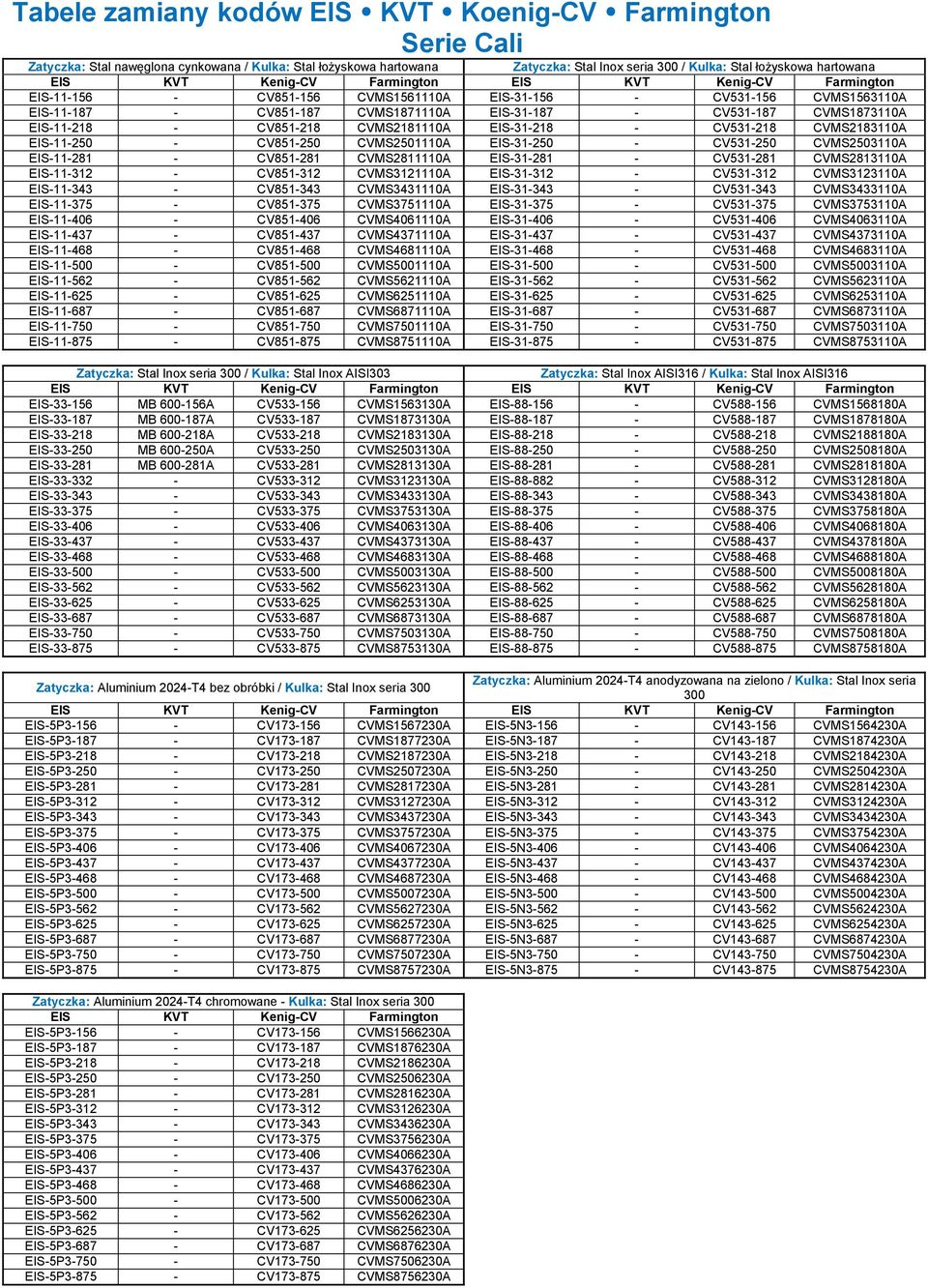 EIS-11-218 - CV851-218 CVMS2181110A EIS-31-218 - CV531-218 CVMS2183110A EIS-11-250 - CV851-250 CVMS2501110A EIS-31-250 - CV531-250 CVMS2503110A EIS-11-281 - CV851-281 CVMS2811110A EIS-31-281 -