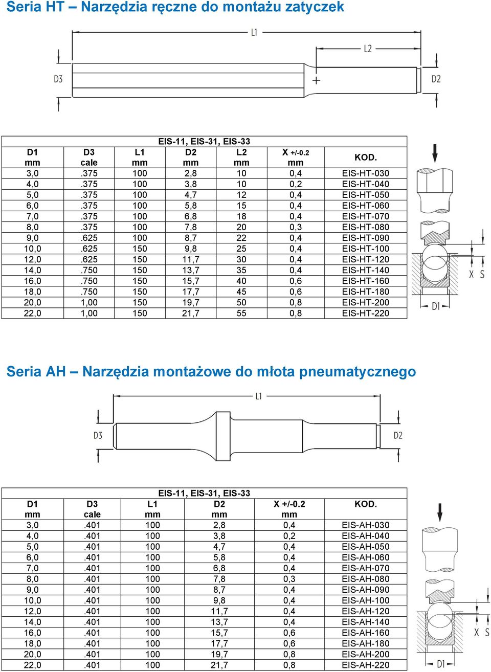 625 150 11,7 30 0,4 EIS-HT-120 14,0.750 150 13,7 35 0,4 EIS-HT-140 16,0.750 150 15,7 40 0,6 EIS-HT-160 18,0.