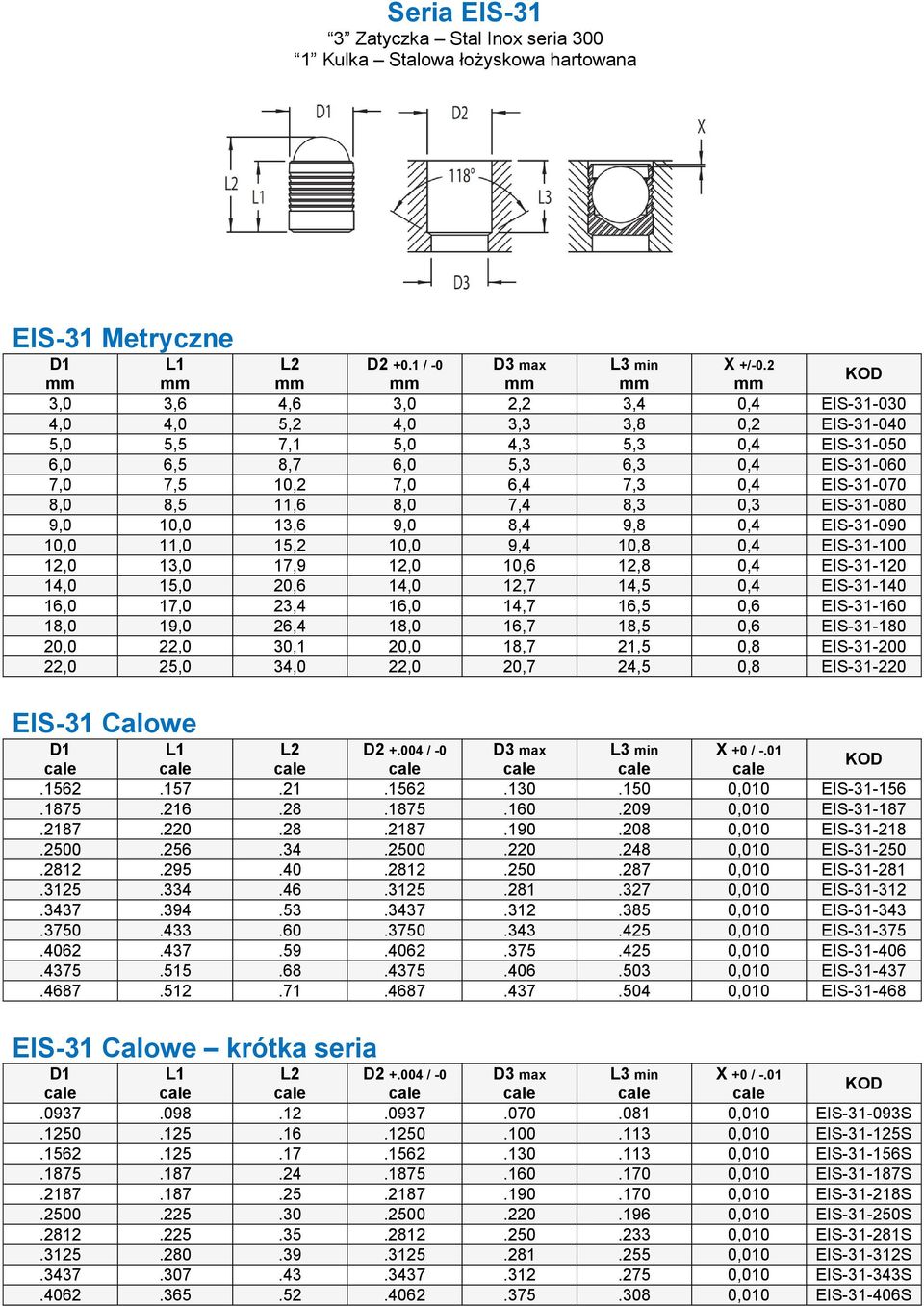 8,0 8,5 11,6 8,0 7,4 8,3 0,3 EIS-31-080 9,0 10,0 13,6 9,0 8,4 9,8 0,4 EIS-31-090 10,0 11,0 15,2 10,0 9,4 10,8 0,4 EIS-31-100 12,0 13,0 17,9 12,0 10,6 12,8 0,4 EIS-31-120 14,0 15,0 20,6 14,0 12,7 14,5