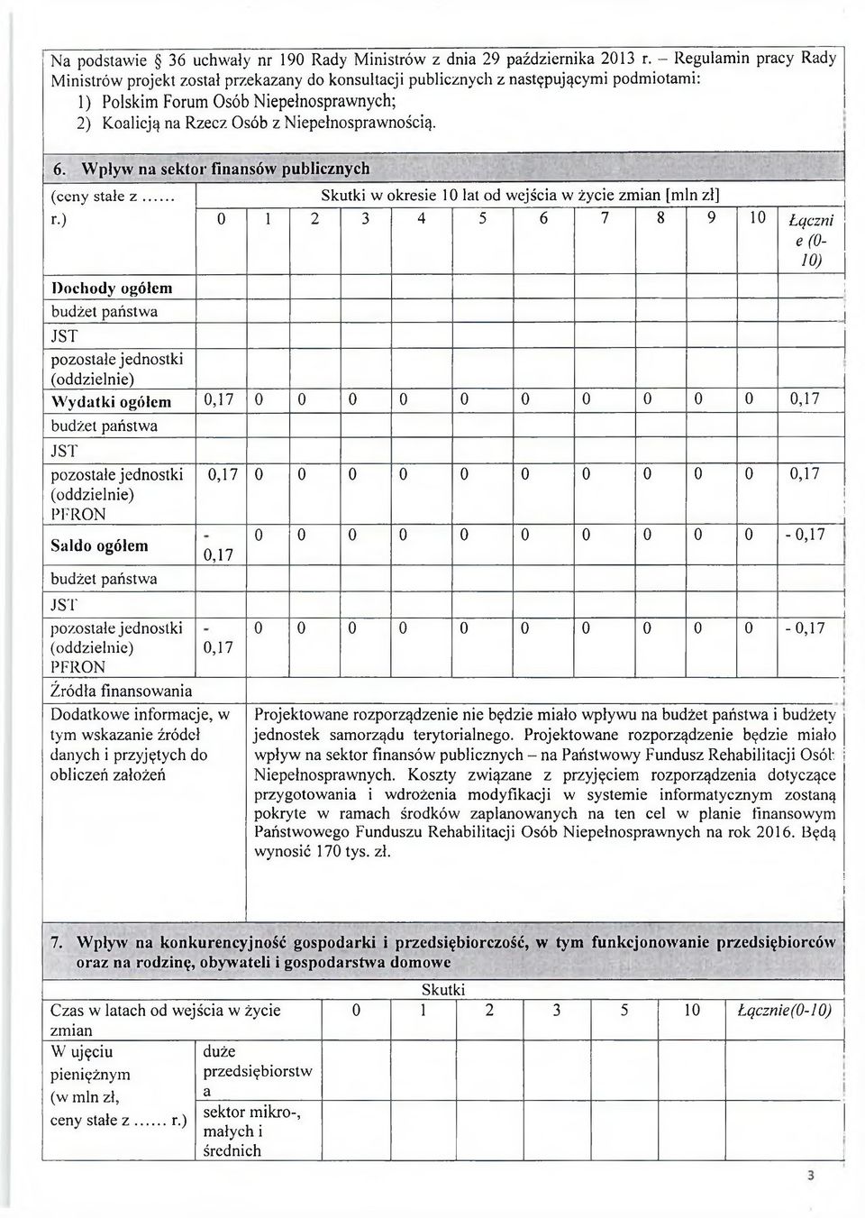 Niepełnosprawnością. 6. Wpływ na sektor finansów publicznych (ceny stałe z... r.