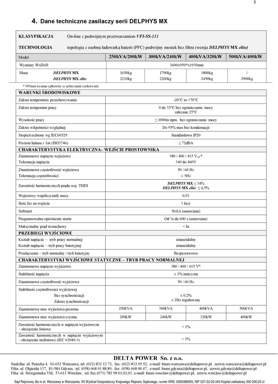 wymiar całkowity (z uchwytami czołowymi) WARUNKI ŚRODOWISKOWE Zakres temperatury przechowywania Zakres temperatur pracy Wysokość pracy Zakres wilgotności względnej Stopień ochrony wg IEC60529-20 C to