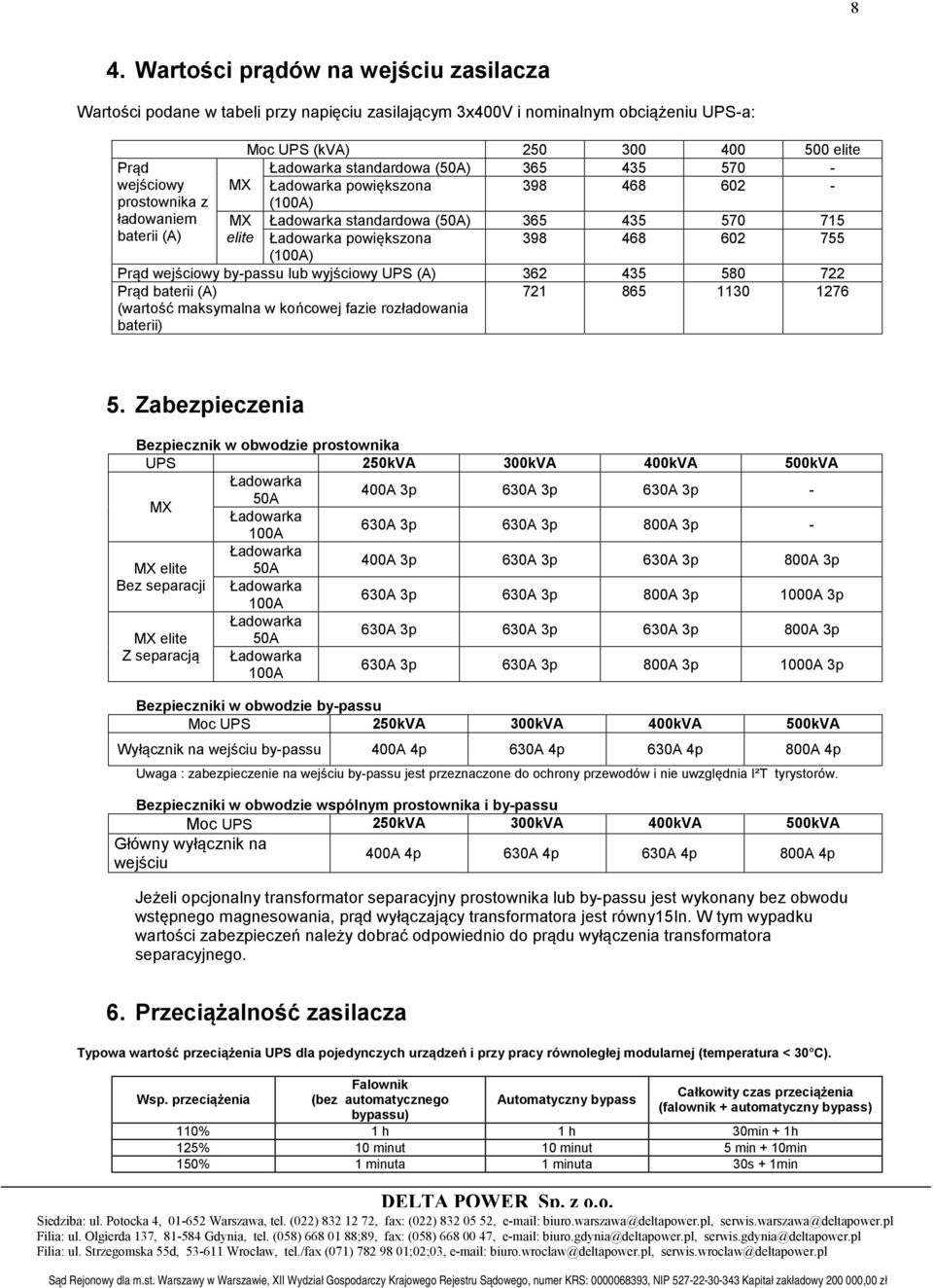 (100A) Prąd wejściowy by-passu lub wyjściowy UPS (A) 362 435 580 722 Prąd baterii (A) (wartość maksymalna w końcowej fazie rozładowania baterii) 721 865 1130 1276 5.