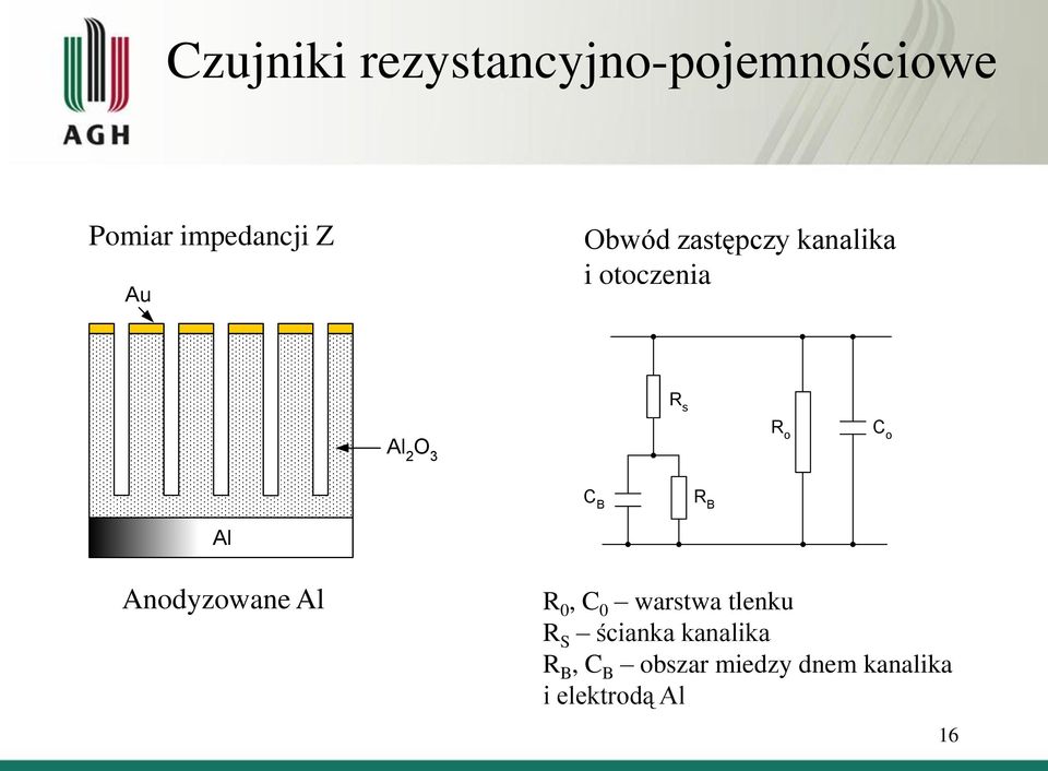 B R B Al Anodyzowane Al R 0, C 0 warstwa tlenku R S ścianka