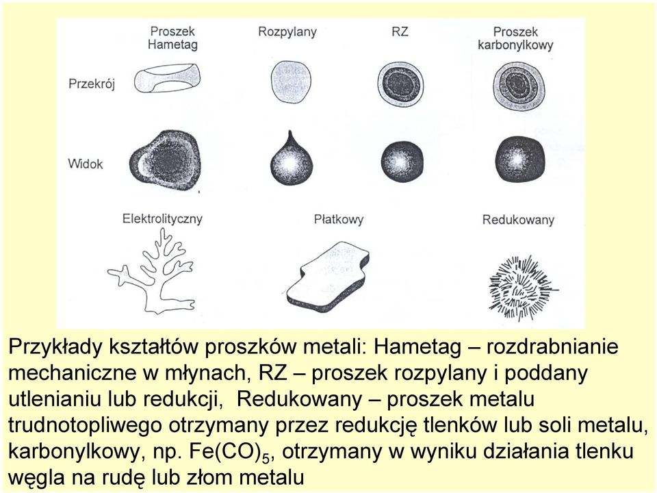 proszek metalu trudnotopliwego otrzymany przez redukcję tlenków lub soli metalu,