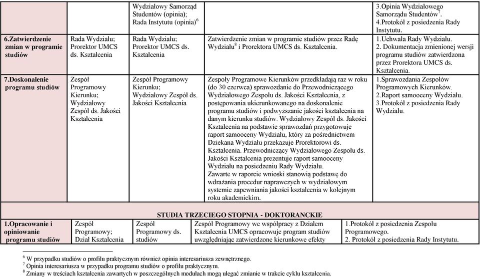 Jakości, z postępowania ukierunkowanego na doskonalenie i podwyższanie jakości kształcenia na danym kierunku. ds.