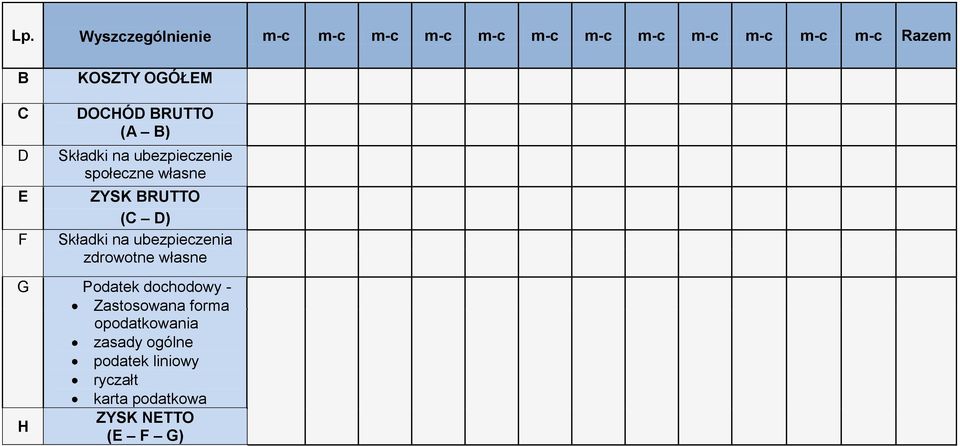 (C D) Składki na ubezpieczenia zdrowotne własne G Podatek dochodowy - Zastosowana forma