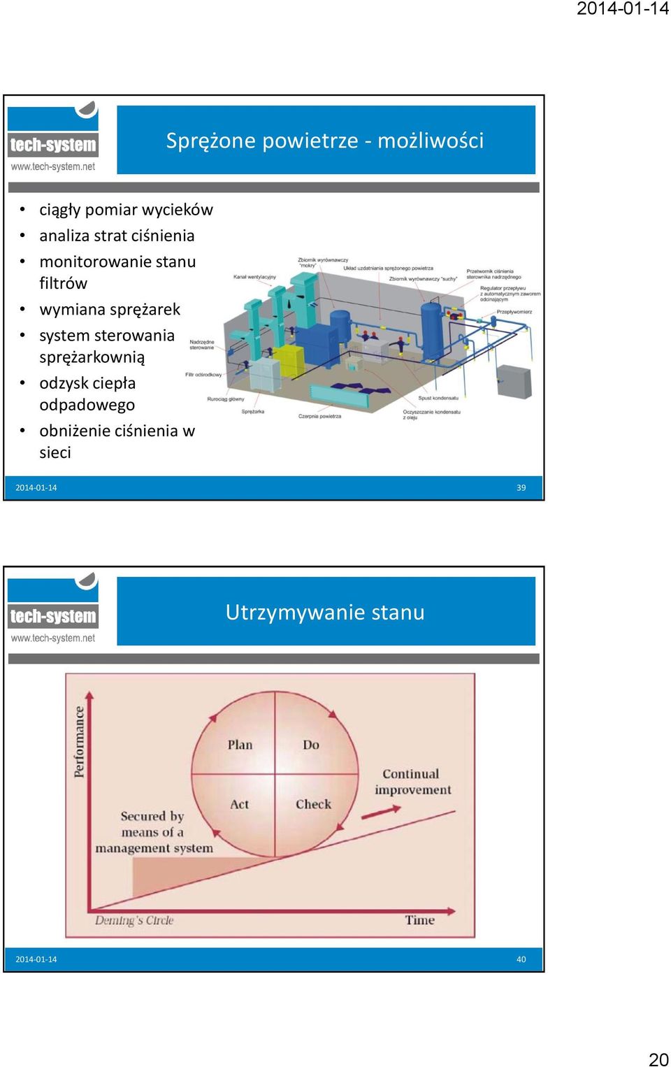 system sterowania sprężarkownią odzysk ciepła odpadowego