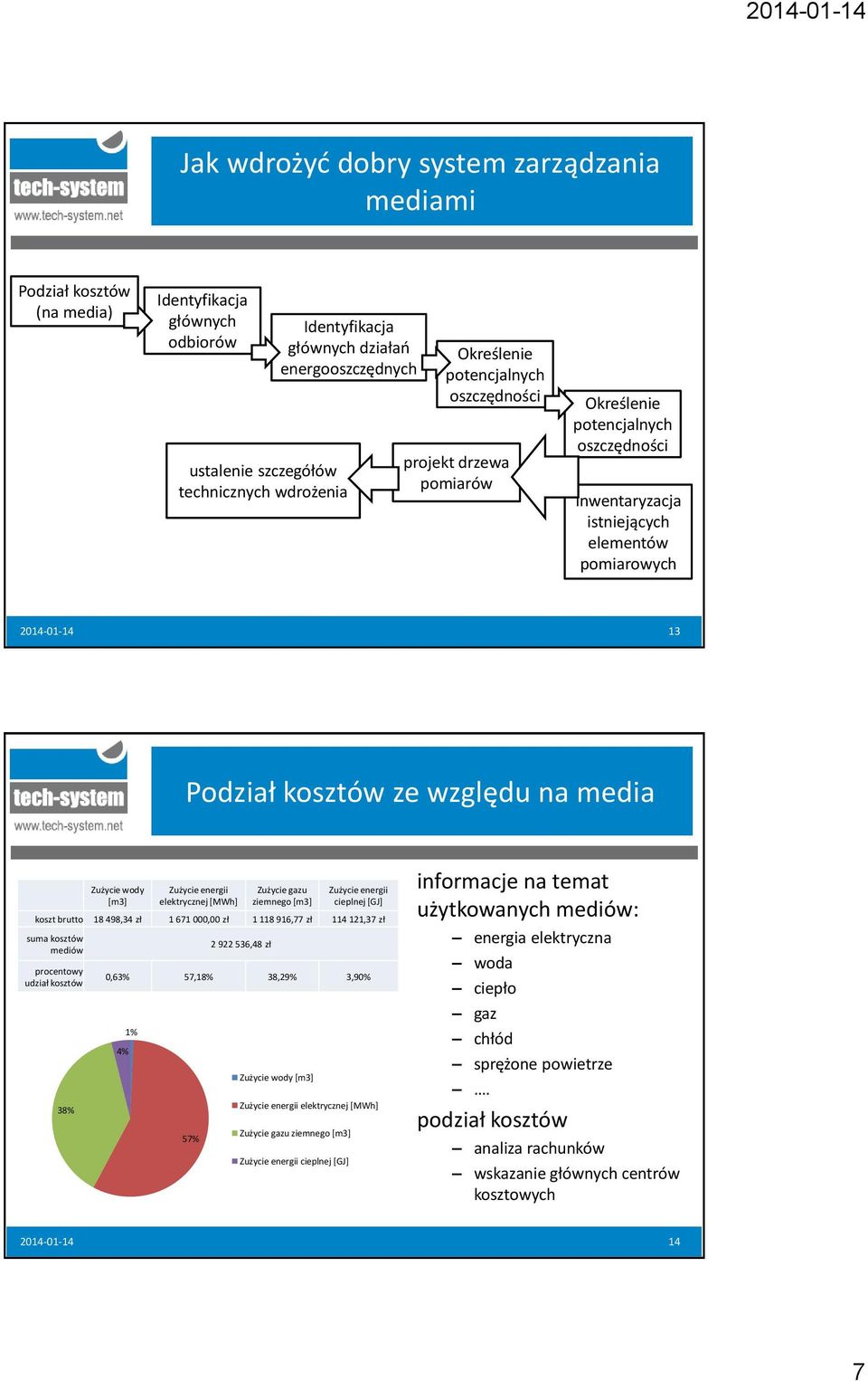 Zużycie wody [m3] Zużycie energii elektrycznej [MWh] Zużycie gazu ziemnego [m3] Zużycie energii cieplnej [GJ] koszt brutto 18 498,34 zł 1 671 000,00 zł 1 118 916,77 zł 114 121,37 zł suma kosztów