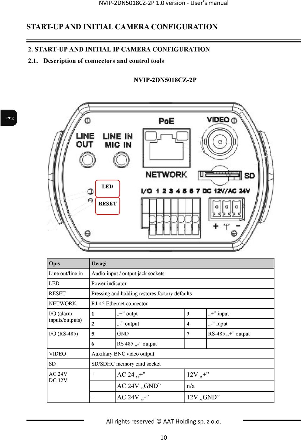 0 version - User s manual START-UP AND INITIAL CAMERA CONFIGURATION 2. START-UP AND INITIAL IP CAMERA CONFIGURATION 2.1.