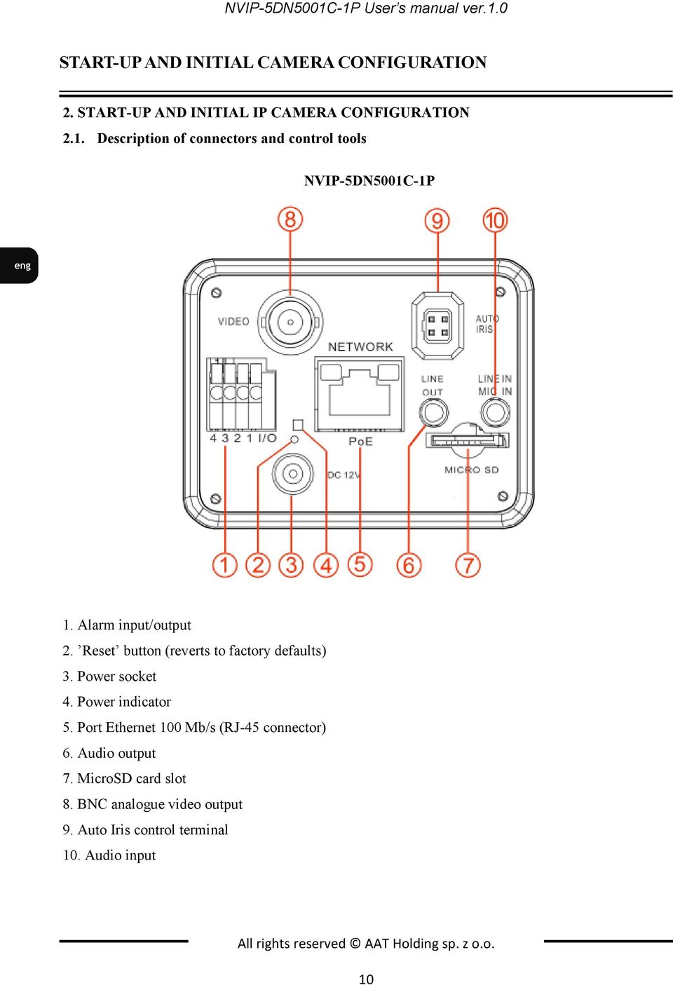 Alarm input/output 2. Reset button (reverts to factory defaults) 3. Power socket 4. Power indicator 5.