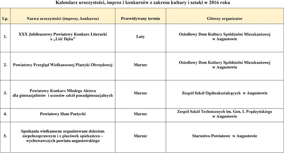 Powiatowy Przegląd Wielkanocnej Plastyki Obrzędowej Marzec 3.