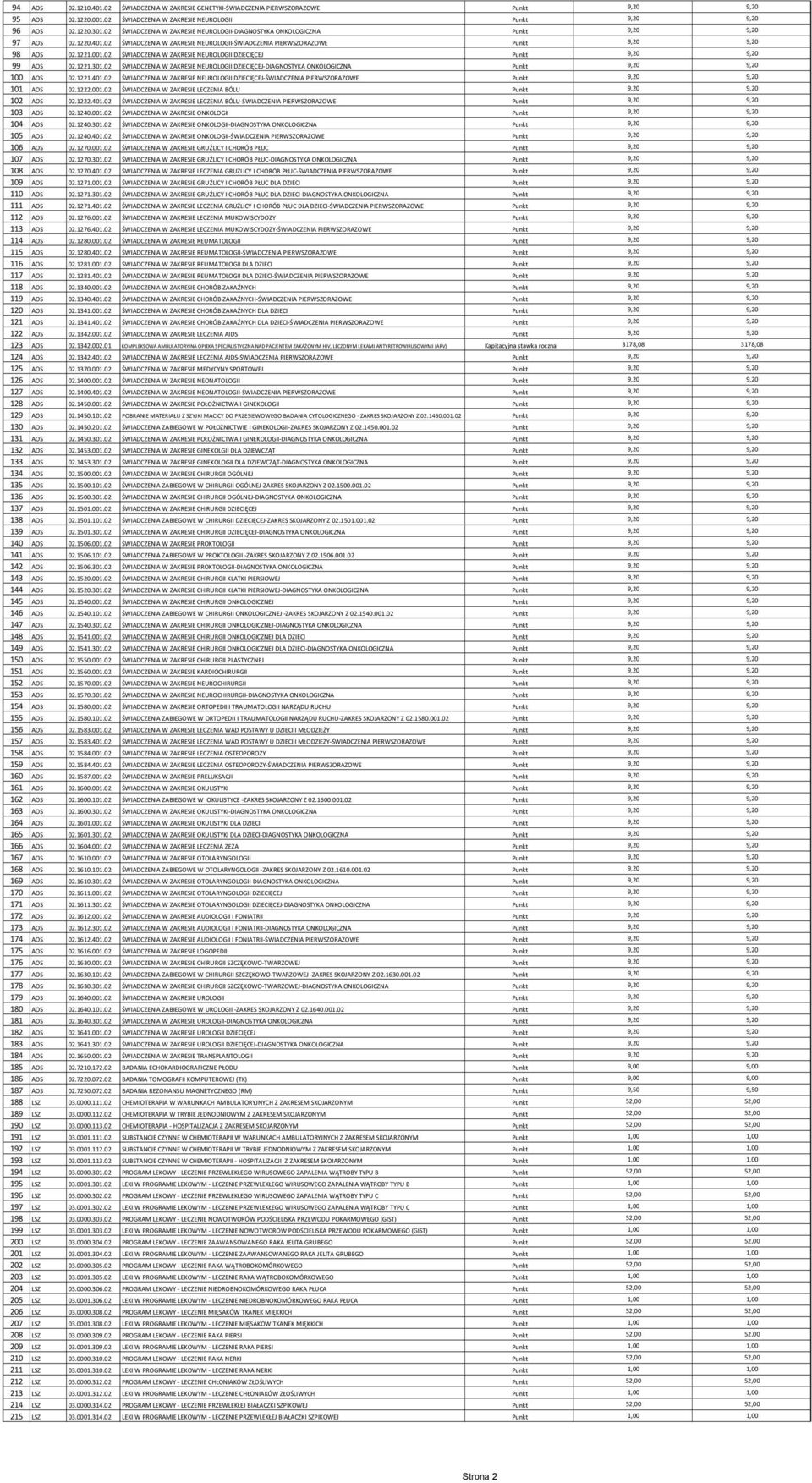 02 ŚWIADCZENIA W ZAKRESIE NEUROLOGII DZIECIĘCEJ Punkt 9,20 9,20 99 AOS 02.1221.301.02 ŚWIADCZENIA W ZAKRESIE NEUROLOGII DZIECIĘCEJ-DIAGNOSTYKA ONKOLOGICZNA Punkt 9,20 9,20 100 AOS 02.1221.401.