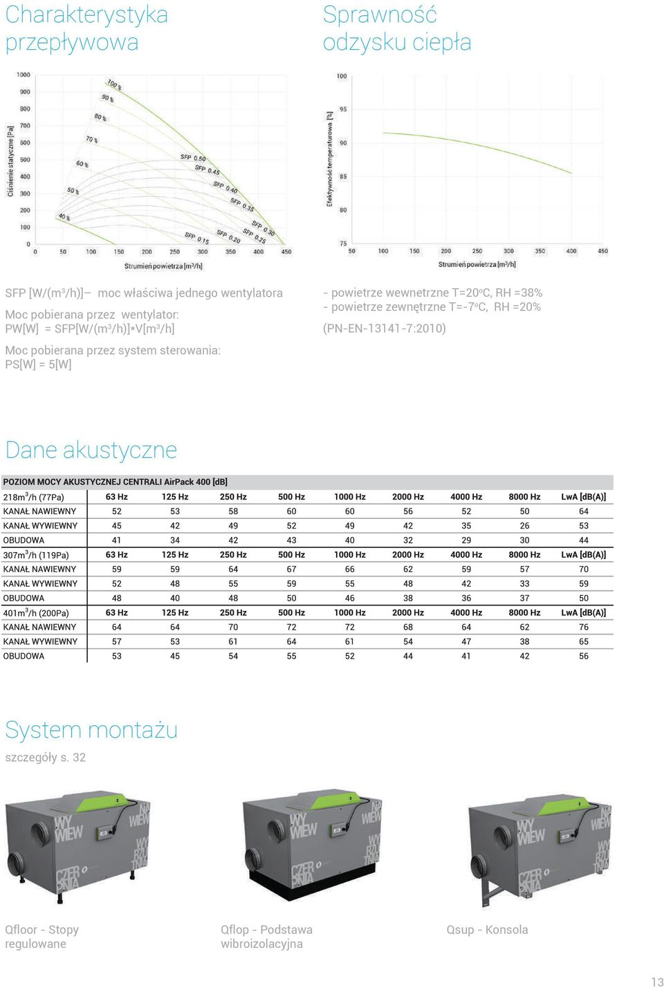 - powietrze wewnetrzne T=20 o C, RH =38% - powietrze zewnętrzne T=-7 o C, RH =20% (PN-EN-13141-7:2010) Dane