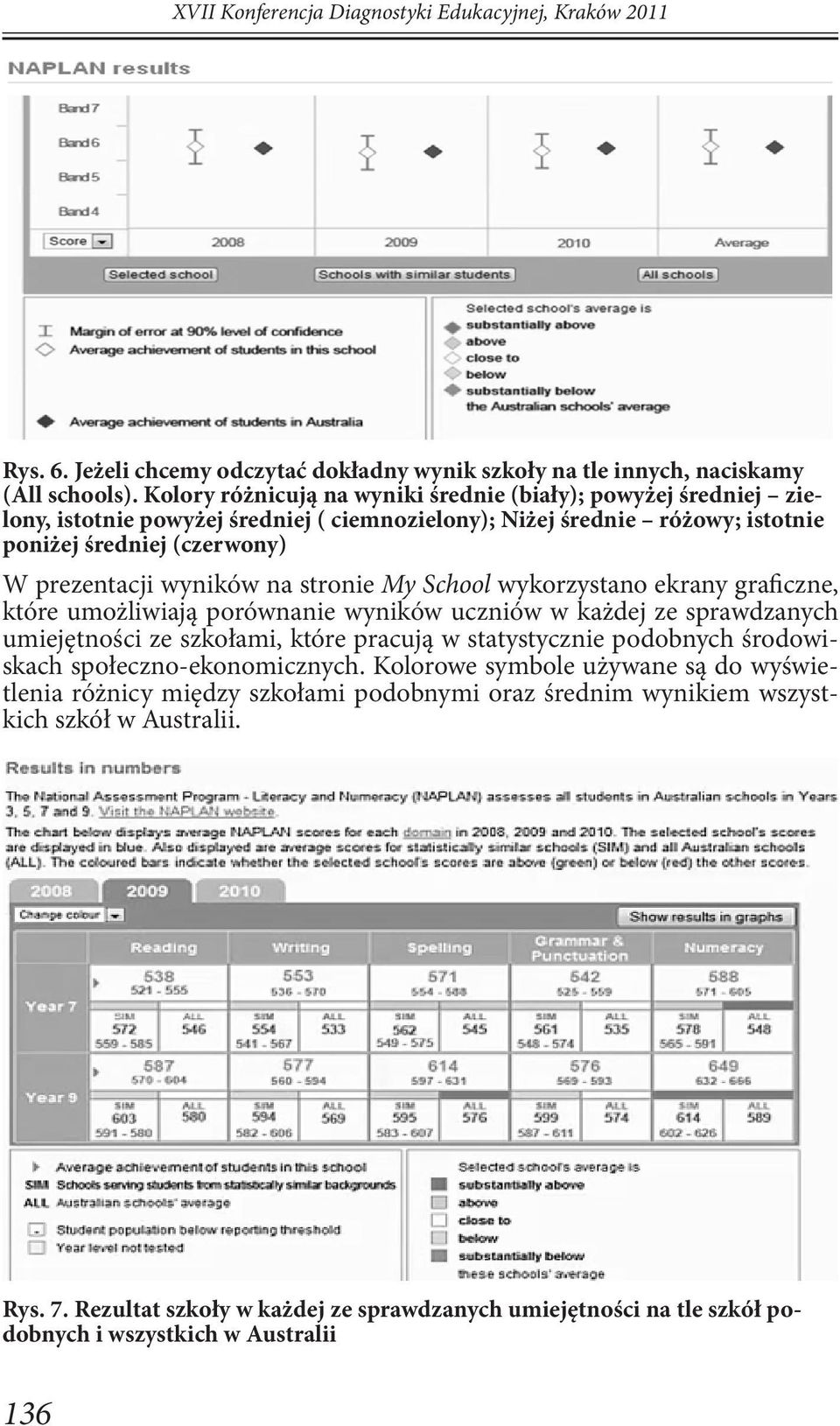 stronie My School wykorzystano ekrany graficzne, które umożliwiają porównanie wyników uczniów w każdej ze sprawdzanych umiejętności ze szkołami, które pracują w statystycznie podobnych środowiskach