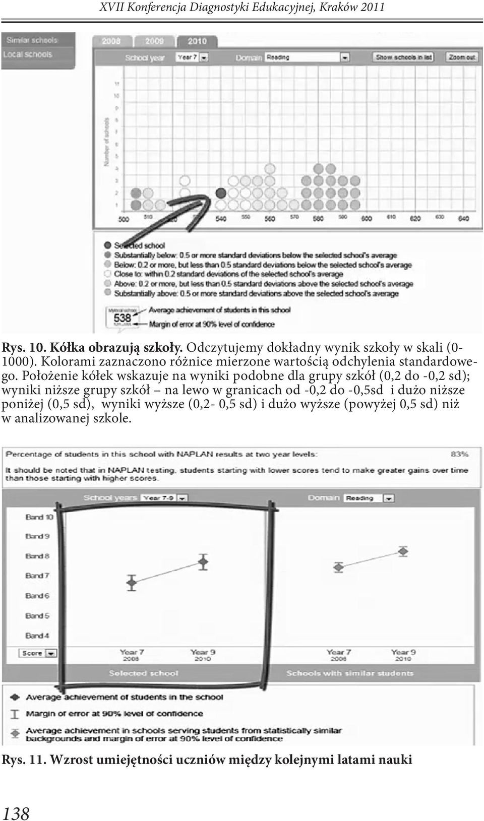 Położenie kółek wskazuje na wyniki podobne dla grupy szkół (0,2 do -0,2 sd); wyniki niższe grupy szkół na lewo w granicach od -0,2 do