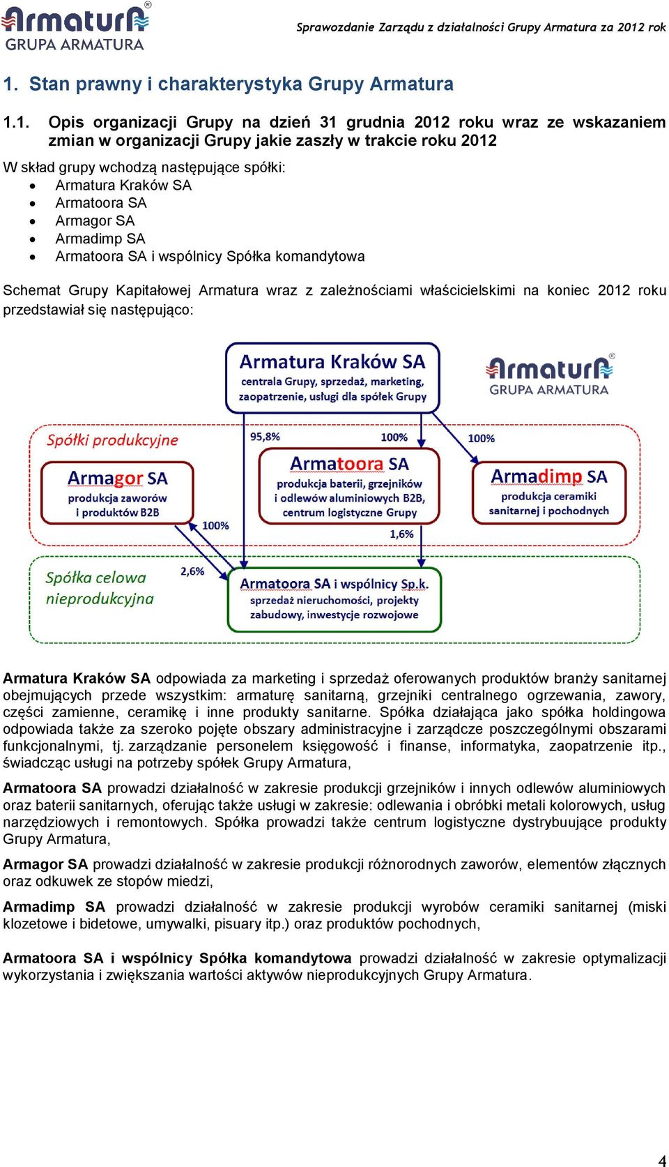 na koniec 2012 roku przedstawiał się następująco: Armatura Kraków SA odpowiada za marketing i sprzedaż oferowanych produktów branży sanitarnej obejmujących przede wszystkim: armaturę sanitarną,