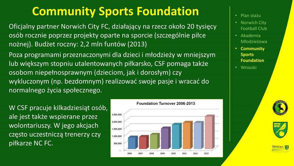 Budżet roczny: 2,2 mln funtów (2013) Poza programami przeznaczonymi dla dzieci i młodzieży w mniejszym lub większym stopniu utalentowanych piłkarsko, CSF