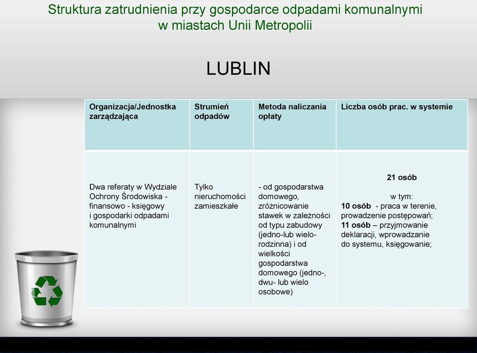 w systemie Dwa referaty w Wydziale Ochrony Środowiska - finansowo - księgowy i gospodarki odpadami komunalnymi Tylko nieruchomości zamieszkałe - od gospodarstwa