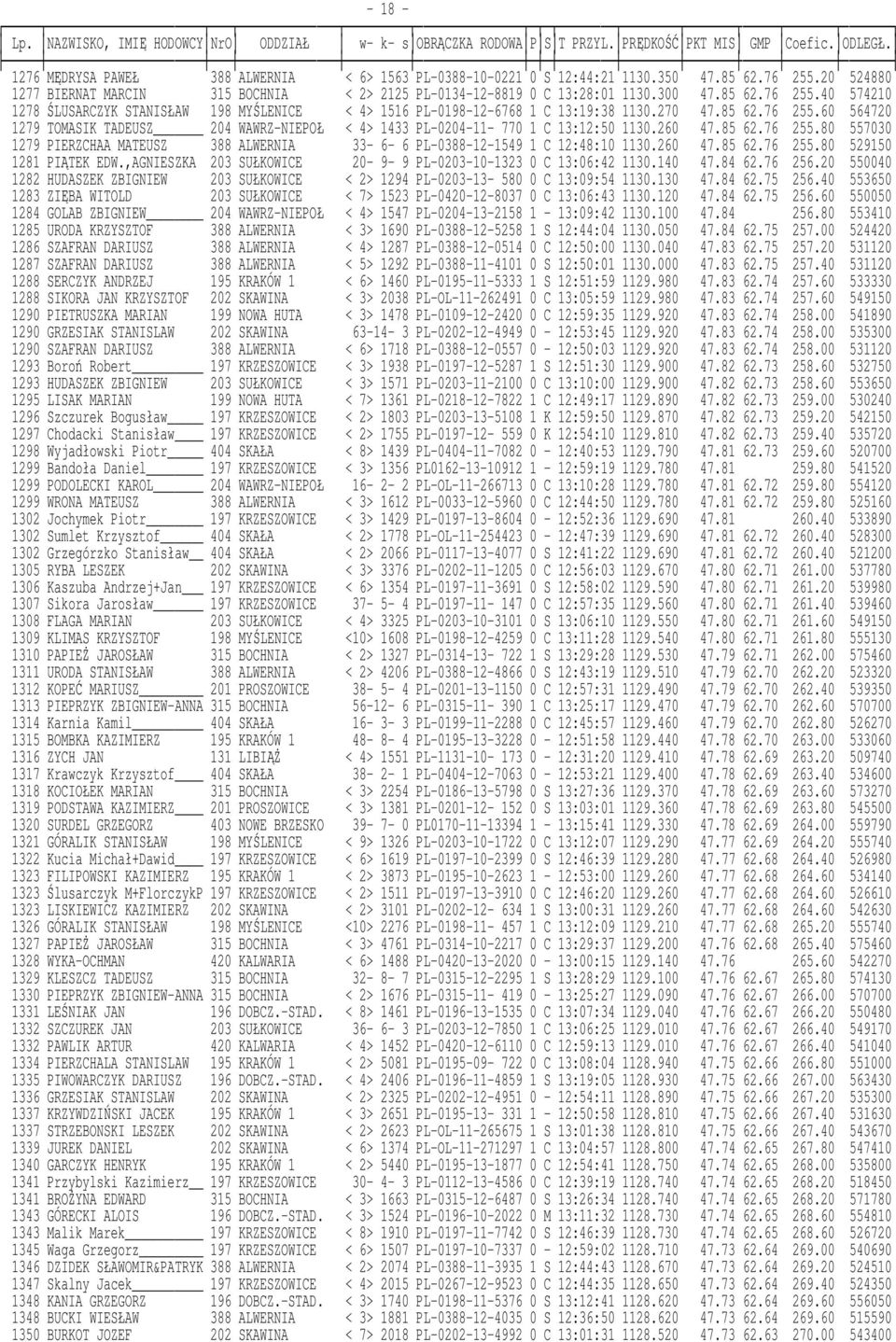 260 47.85 62.76 255.80 529150 1281 PIĄTEK EDW.,AGNIESZKA 203 SUŁKOWICE 20-9- 9 PL-0203-10-1323 0 C 13:06:42 1130.140 47.84 62.76 256.