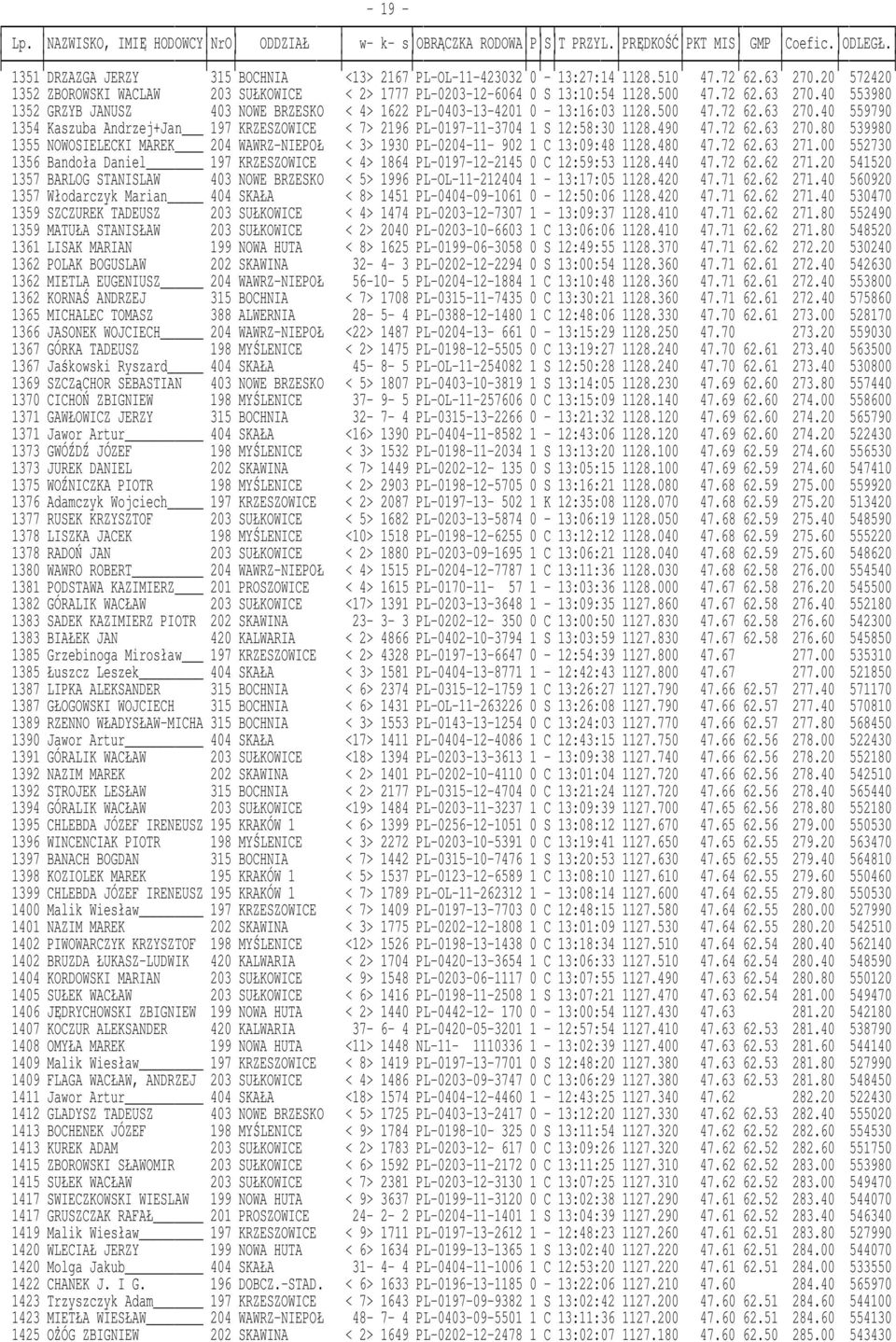 490 47.72 62.63 270.80 539980 1355 NOWOSIELECKI MAREK 204 WAWRZ-NIEPOŁ < 3> 1930 PL-0204-11- 902 1 C 13:09:48 1128.480 47.72 62.63 271.