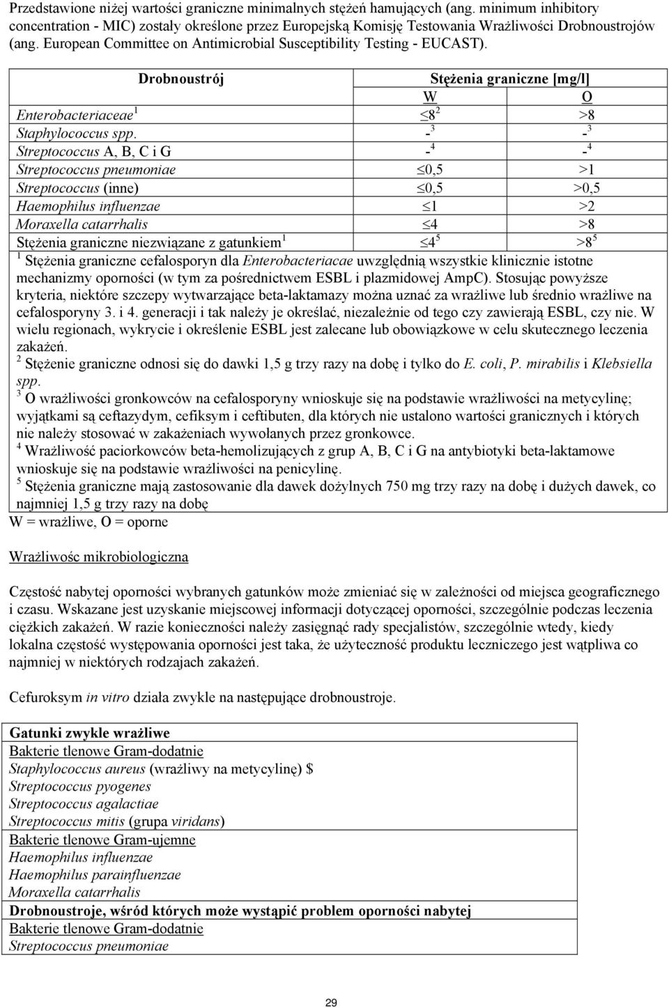 Drobnoustrój Stężenia graniczne [mg/l] W O Enterobacteriaceae 1 8 2 >8 Staphylococcus spp.