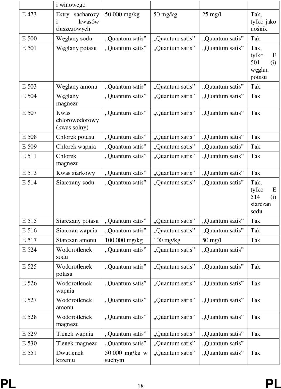 satis Quantum satis Quantum satis Quantum satis Quantum satis E 508 Chlorek potasu Quantum satis Quantum satis Quantum satis E 509 Chlorek wapnia Quantum satis Quantum satis Quantum satis E 511