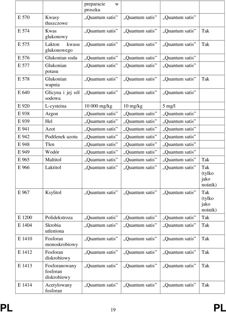 satis Quantum satis Quantum satis Quantum satis Quantum satis Quantum satis Quantum satis Quantum satis E 920 L-cysteina 10 000 mg/kg 10 mg/kg 5 mg/l E 938 Argon Quantum satis Quantum satis Quantum