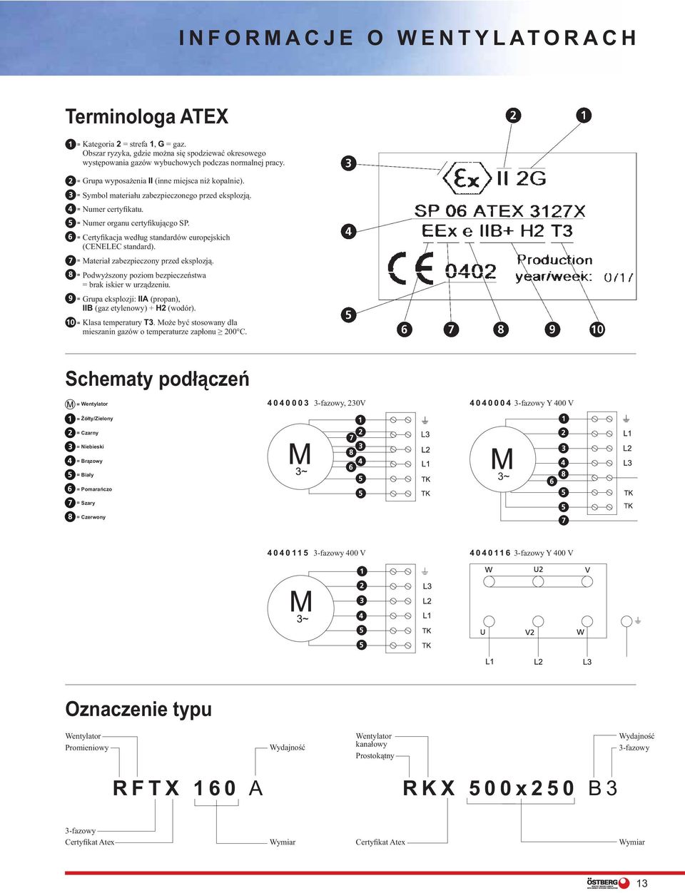 Certyfikacja według standardów europejskich (CENELEC standard). Materiał zabezpieczony przed eksplozją. Podwyższony poziom bezpieczeństwa = brak iskier w urządzeniu.