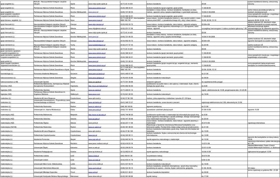pl (0-24) 366 54 01 konkurs świadectw (język angielski, język polski) 11.08-08.09 język angielski (L) Państwowa WyŜsza Szkoła Zawodowa Gorzów Wielkopolski www.pwsz.