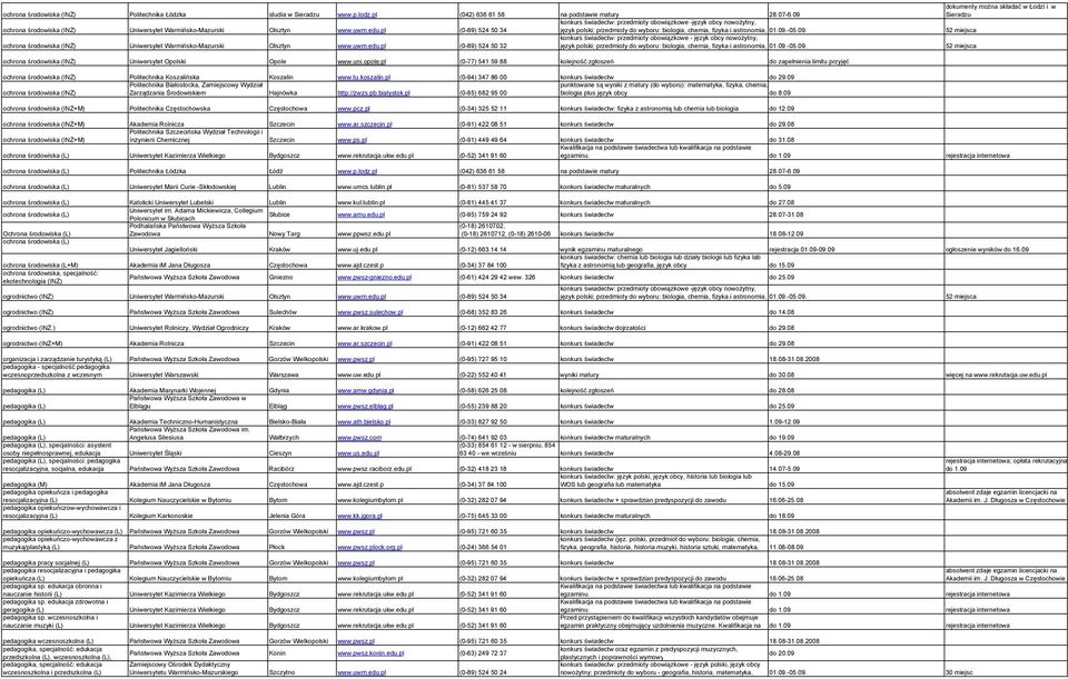 pl (0-89) 524 50 34 język polski; przedmioty do wyboru: biologia, chemia, fizyka i astronomia, 01.09.