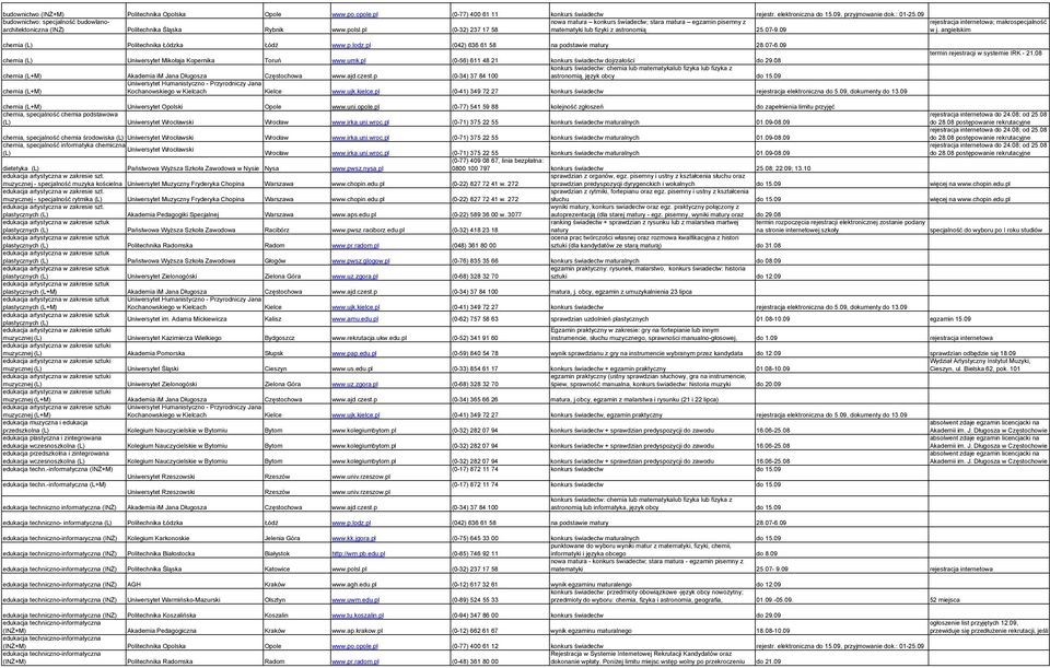 pl (0-32) 237 17 58 nowa matura konkurs świadectw; stara matura egzamin pisemny z matematyki lub fizyki z astronomią 25.07-9.09 rejestracja internetowa; makrospecjalność w j.