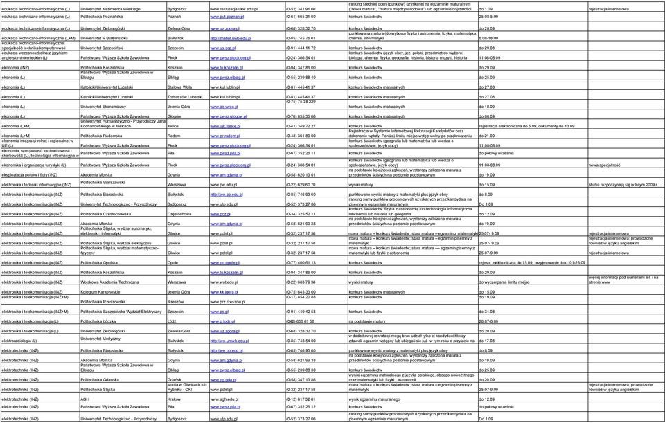 09 edukacja techniczno-informatyczna (L) Uniwersytet Zielonogóski Zielona Góra www.uz.zgora.pl (0-68) 328 32 70 konkurs świadectw do 20.