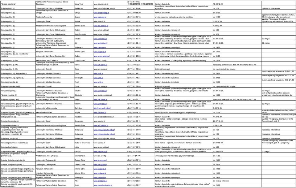 pl (0-55) 239 88 20 konkurs świadectw do 25.09 filologia polska (L) Akademia Pomorska Słupsk www.pap.edu.pl (0-59) 840 54 78 wyniki egzaminu maturalnego z języka polskiego do 12.09 18.