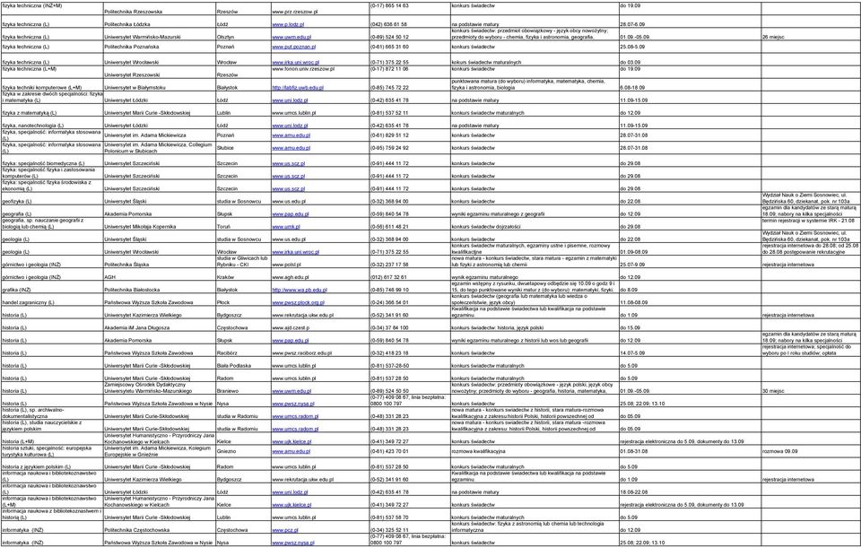 pl (0-89) 524 50 12 przedmioty do wyboru - chemia, fizyka i astronomia, geografia, 01.09.-05.09. 26 miejsc fizyka techniczna (L) Politechnika Poznańska Poznań www.put.poznan.