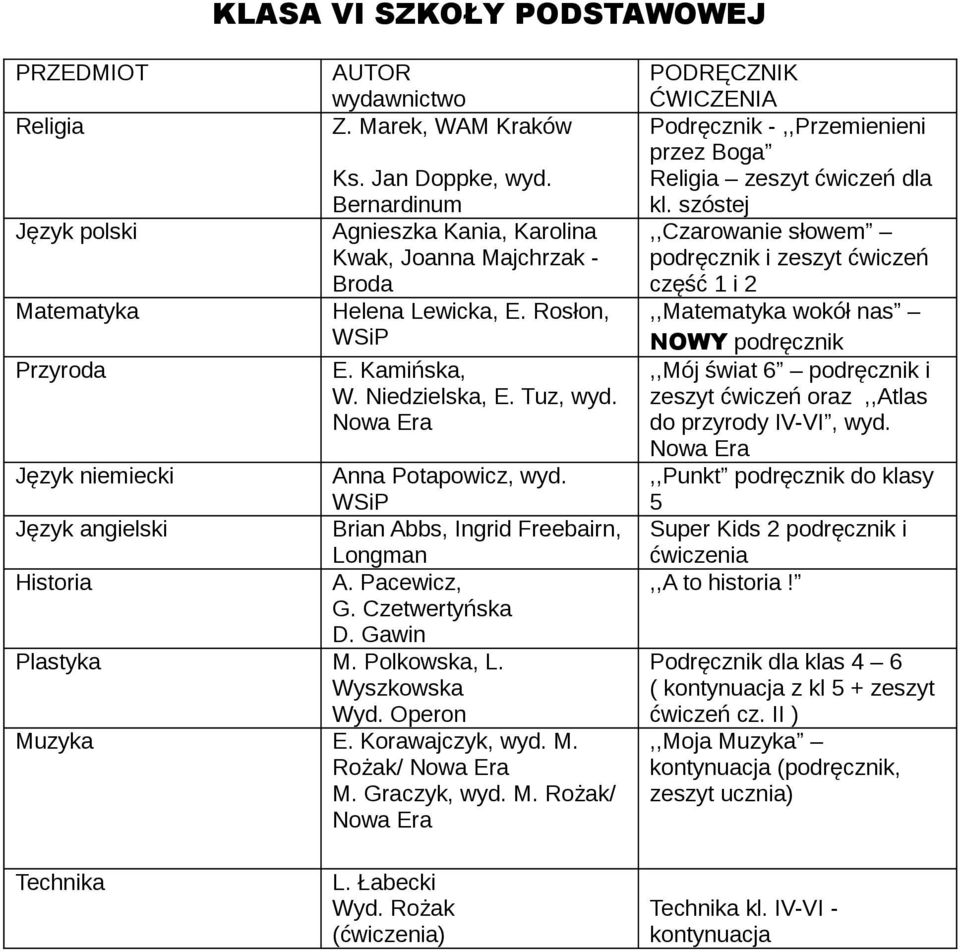 Język angielski Brian Abbs, Ingrid Freebairn, Longman Historia A. Pacewicz, G. Czetwertyńska D. Gawin Plastyka M. Polkowska, L. Wyszkowska Wyd. Operon Muzyka E. Korawajczyk, wyd. M. Rożak/ M.