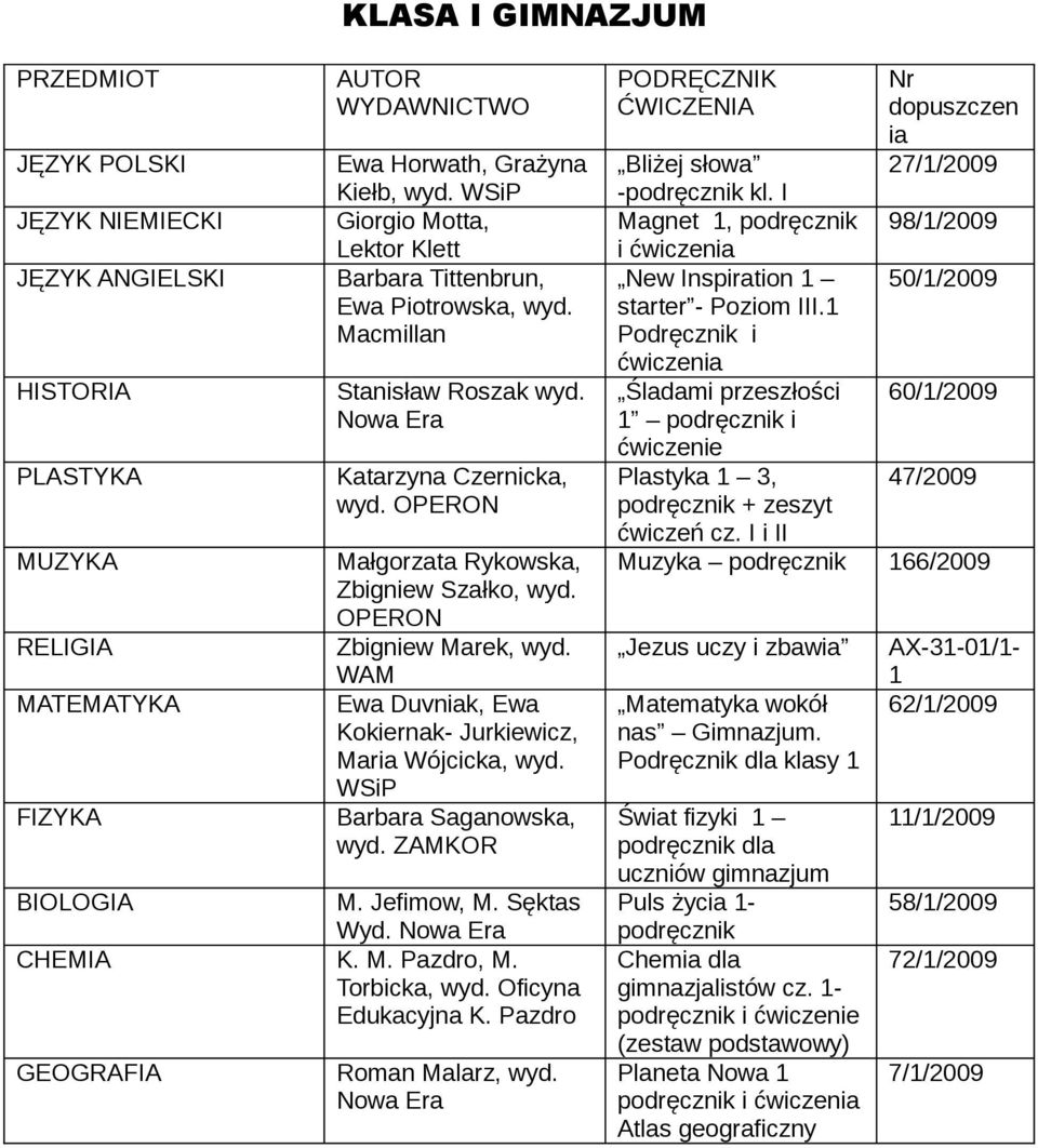 OPERON Zbigniew Marek, wyd. WAM Ewa Duvniak, Ewa Kokiernak- Jurkiewicz, Maria Wójcicka, wyd. Barbara Saganowska, wyd. ZAMKOR BIOLOGIA M. Jefimow, M. Sęktas Wyd. CHEMIA K. M. Pazdro, M. Torbicka, wyd.