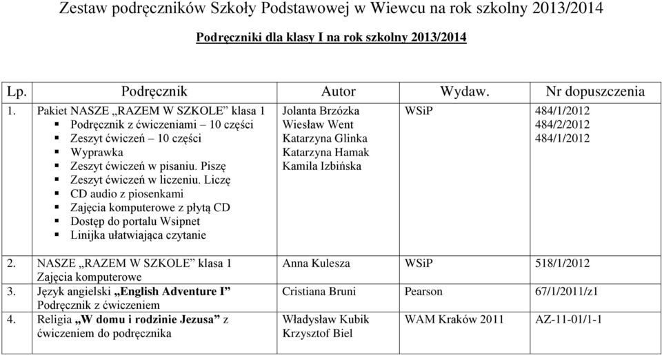 Liczę CD audio z piosenkami Zajęcia komputerowe z płytą CD Dostęp do portalu Wsipnet Linijka ułatwiająca czytanie Jolanta Brzózka Wiesław Went Katarzyna Glinka Katarzyna Hamak Kamila Izbińska