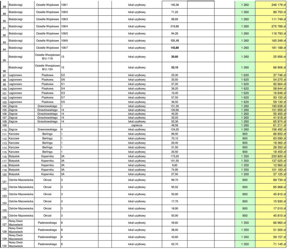 Osiedle Wojskowe 108/6 lokal uzytkowy 131,15 1 260 165 249 zł 94 Białobrzegi Osiedle Wojskowe 108/7 lokal uzytkowy 143,80 1 260 181 188 zł 95 96 Białobrzegi Białobrzegi Osiedle Wwojskowe B/U /118