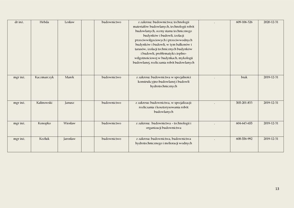 przeciwwodnych budynków i budowli, w tym balkonów i tarasów, izolacji technicznych budynków i budowli, problematyki cieplnowilgotnościowej w budynkach, mykologii budowlanej, rozliczania robót