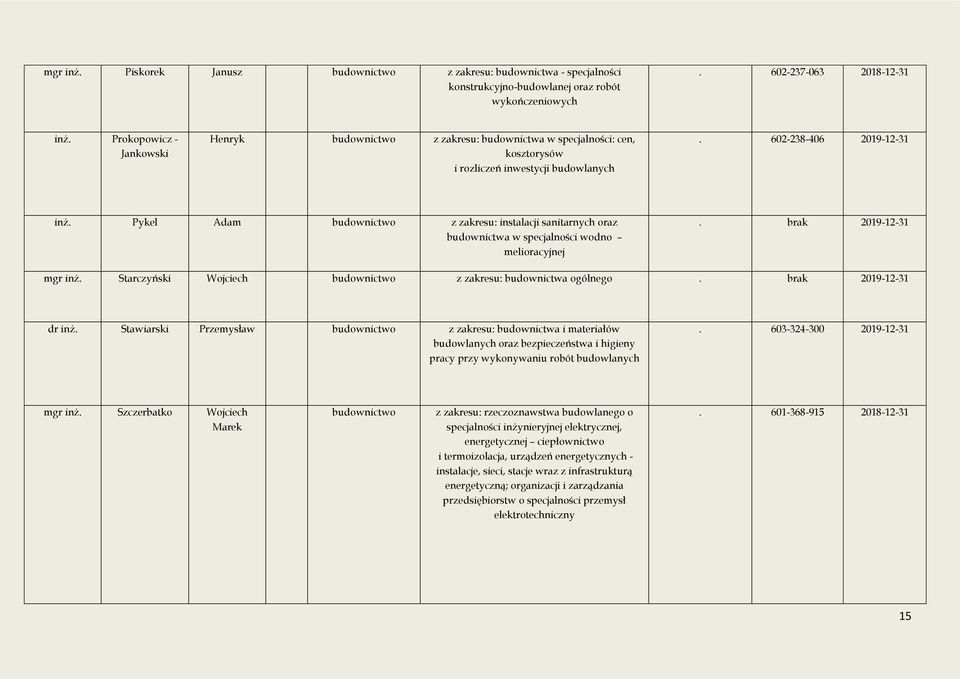 Pykel Adam budownictwo z zakresu: instalacji sanitarnych oraz budownictwa w specjalności wodno melioracyjnej. brak 2019-12-31 mgr inż. Starczyński Wojciech budownictwo z zakresu: budownictwa ogólnego.