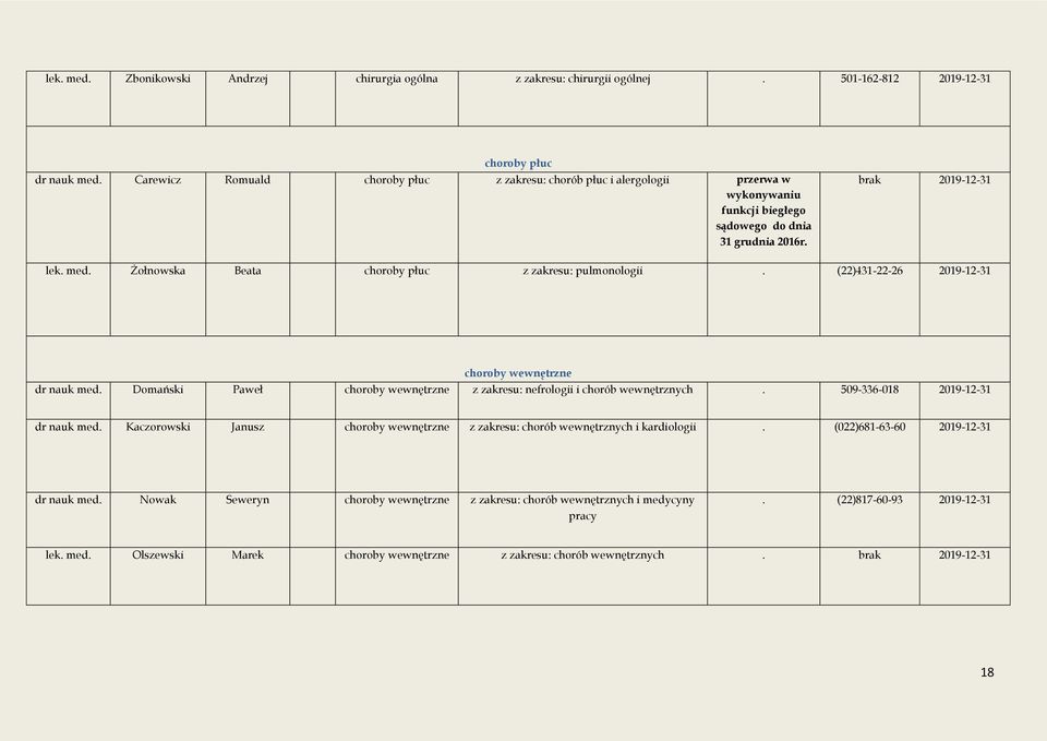 Żołnowska Beata choroby płuc z zakresu: pulmonologii. (22)431-22-26 2019-12-31 choroby wewnętrzne dr nauk med. Domański Paweł choroby wewnętrzne z zakresu: nefrologii i chorób wewnętrznych.