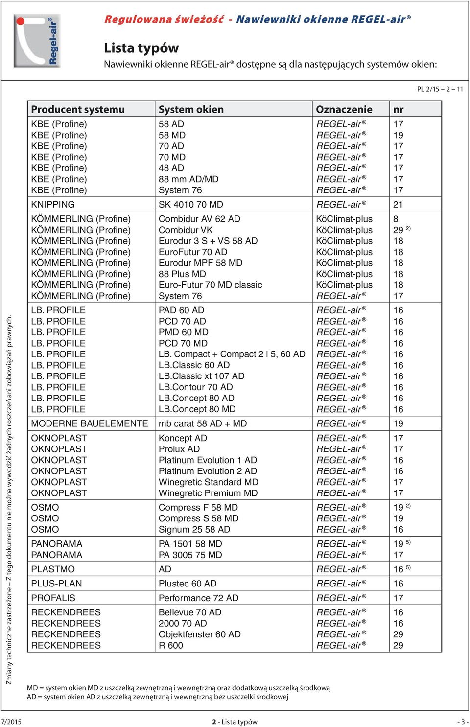 Concept 0 MD MODERNE BAUELEMENTE mb carat 5 AD + MD PANORAMA PANORAMA Koncept AD Prolux AD Platinum Evolution 1 AD Platinum Evolution AD Winegretic Standard MD Winegretic Premium MD Compress F